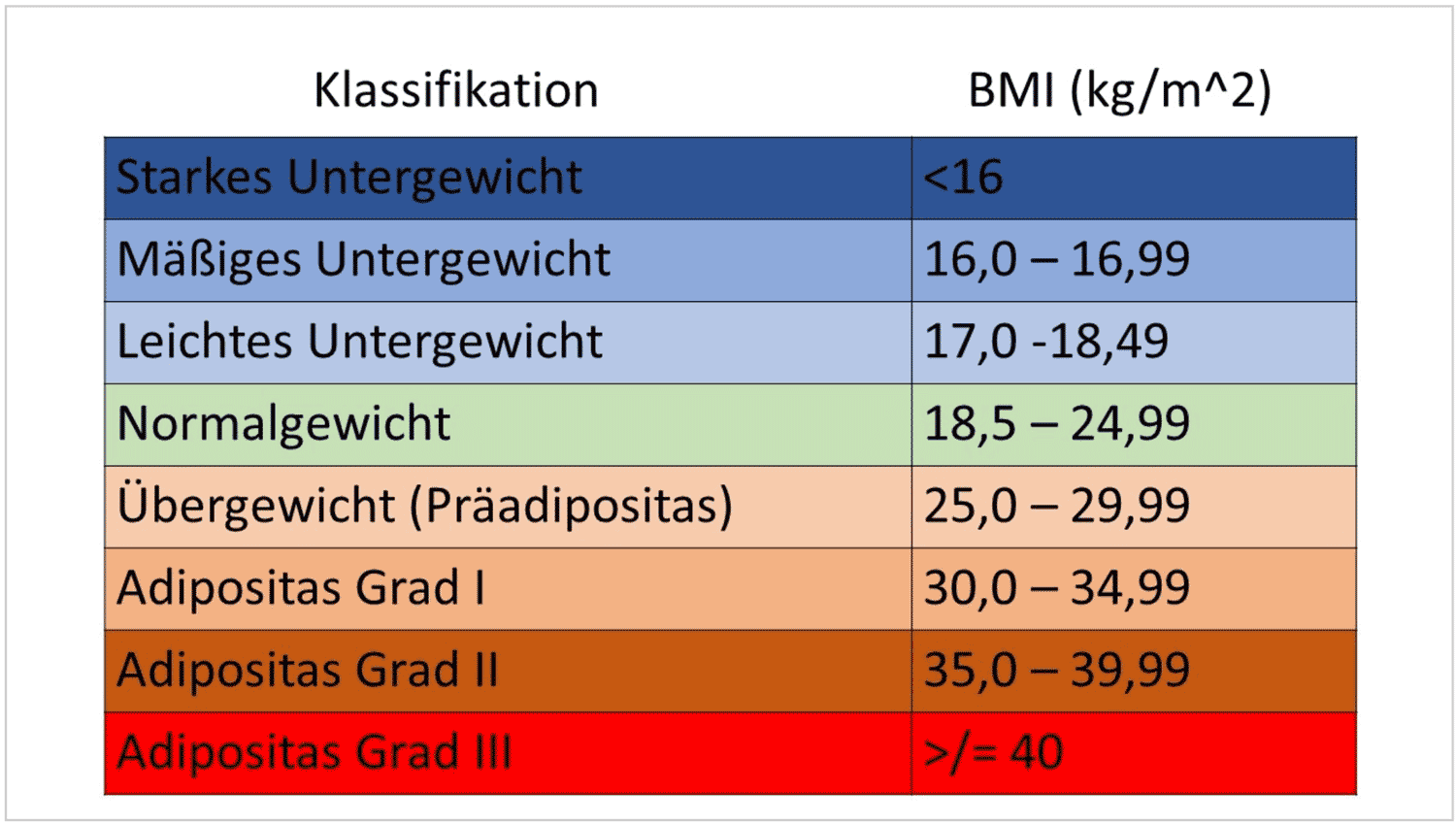 Bmi